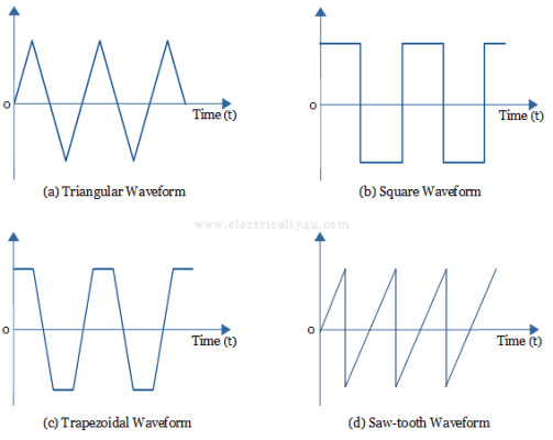 AC waveform | Types and Advantages