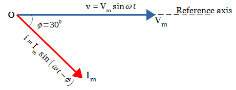Phasor diagram - lagging