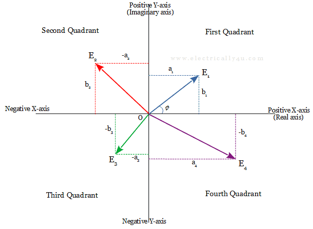 Argand diagram