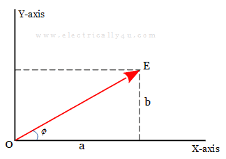 Complex Rectangular form