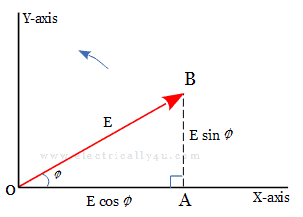 Trigonometric form