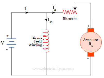 Armature control method - speed control of dc shunt motor