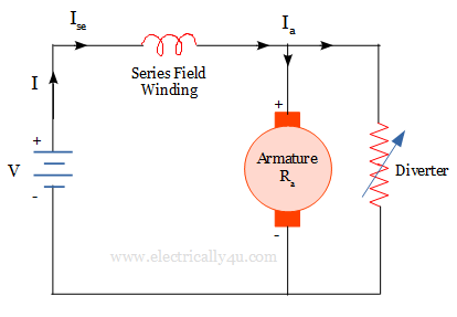 Shunted Armature control - speed control of dc series motor