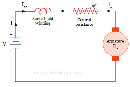 Armature resistance control - speed control of dc series motor