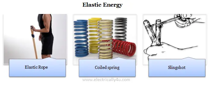 elastic energy