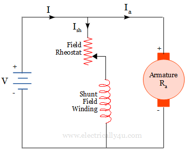 Flux control method of DC shunt motor