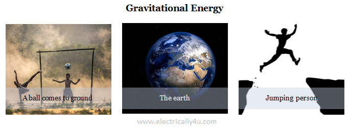 Gravitational energy