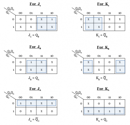 How to Design Counter Using Jk Flip Flop - Miller Intownes