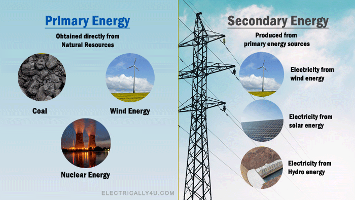 Primary energy and secondary energy