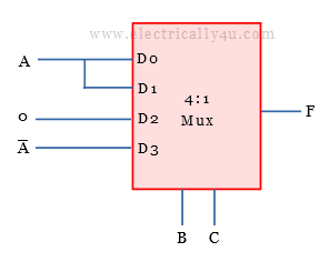 problems on multiplexer - 5