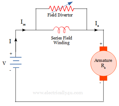 Field diverter method  - speed control of dc series motor