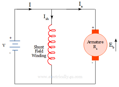 circuit of the DC motor
