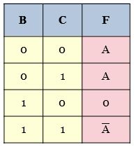 problems on multiplexer - 3 truth table