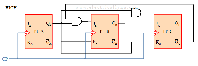 logic diagram of the mod6 synchronous counter