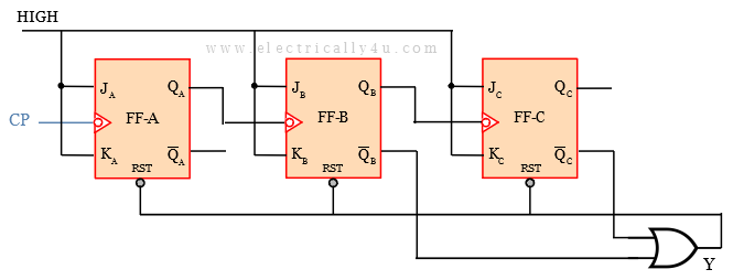 logic diagram for Mod-6 asynchronous counter