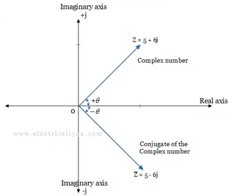 Complex conjugate