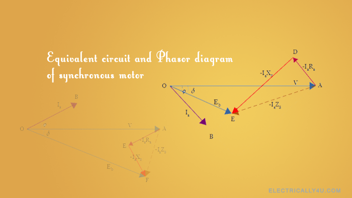 Equivalent Circuit Diagram Of Synchronous Machine
