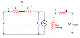 Phasor Diagram Of Synchronous Motor On Load Phasor Diagram O