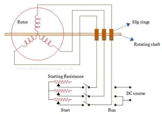 Starting methods of a synchronous motor - By using slip ring induction motor