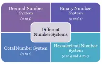 Number systems