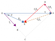 Equivalent circuit and Phasor diagram of synchronous motor
