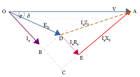 Phasor Diagram for Lagging Power Factor