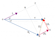 Equivalent circuit and Phasor diagram of synchronous motor