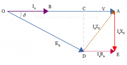 Equivalent circuit and Phasor diagram of synchronous motor