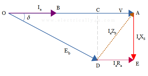 Phasor Diagram for Unity Power Factor