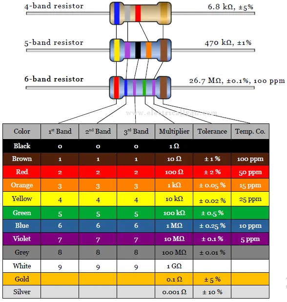 resistor color code chart