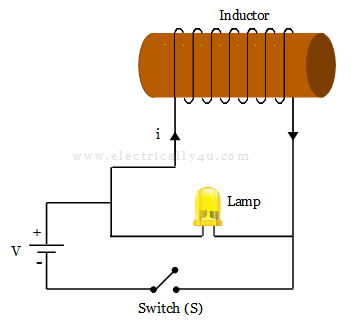 How Do Inductors Work?