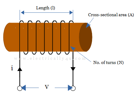 Inductor coil