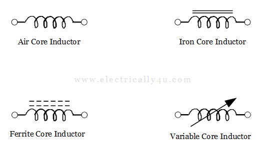 Types of inductor