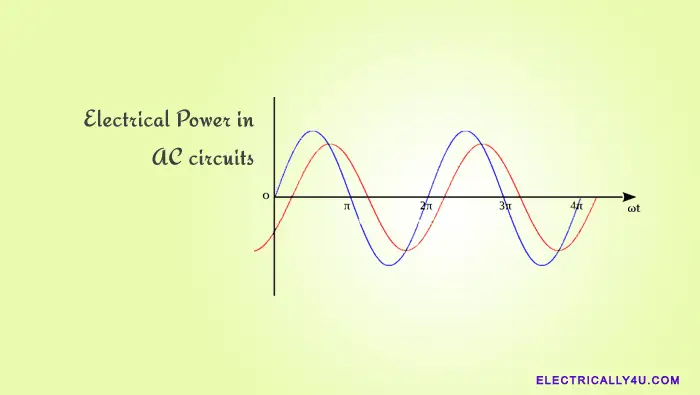 Electrical Power in AC circuits