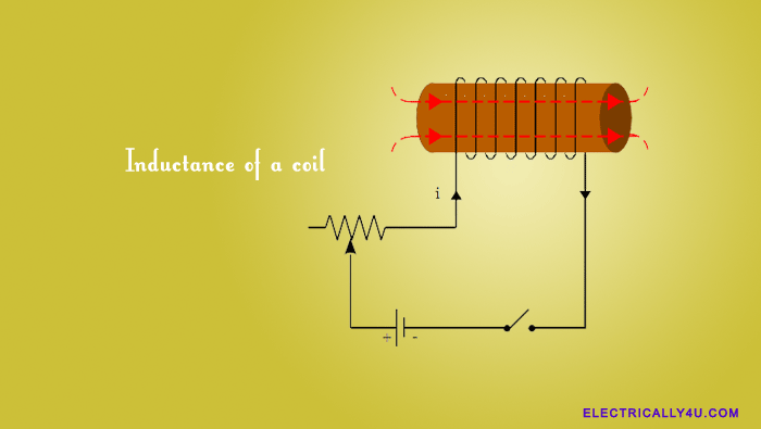 Inductance of a coil