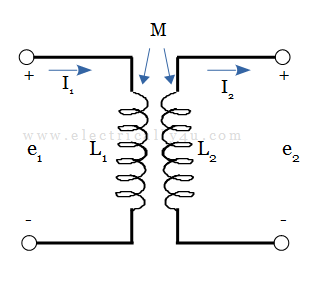 Mutual Inductance with current in both coils