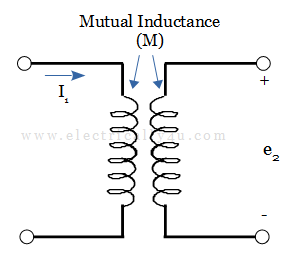 mutual inductance