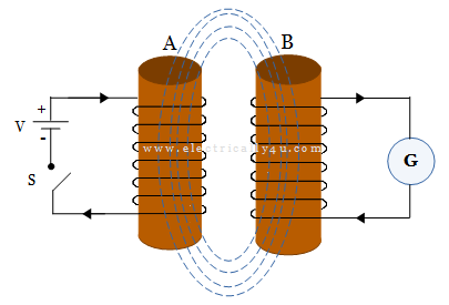 Mutual inductance circuit