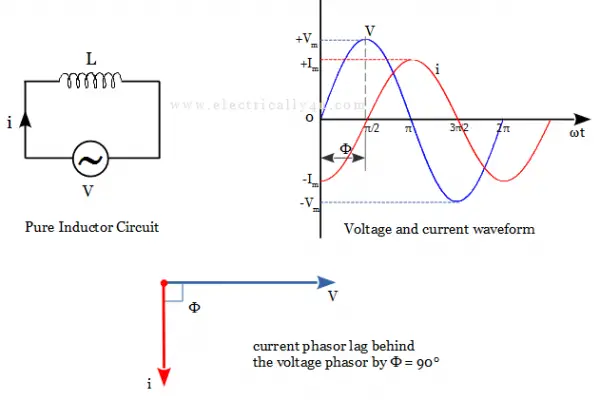 AC Power in pure inductor