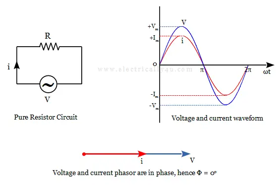AC Power in pure resistor