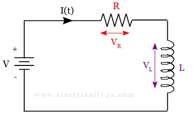 Working of RL Series circuit