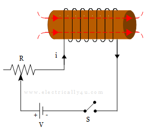  self-inductance circuit