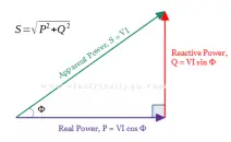 Real power, Reactive power, and Apparent Power | Power Triangle