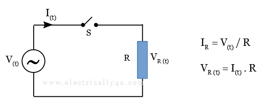 AC resistance or Impedance circuit