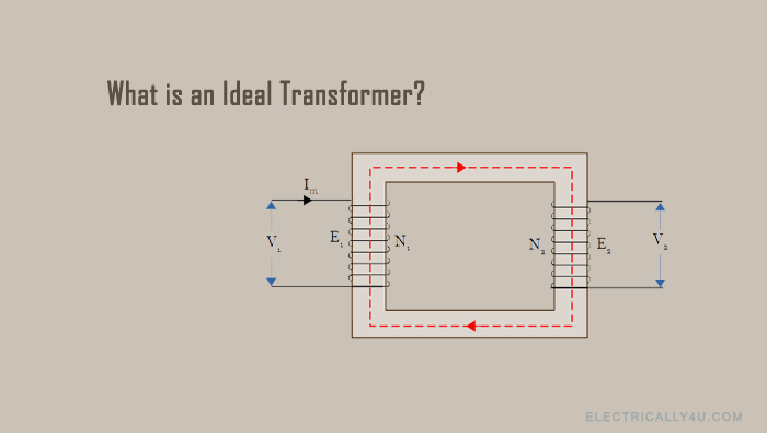 What is an Ideal Transformer? Properties, Working, and Phasor diagram