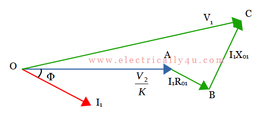 Phasor diagram of transformer referred to primary