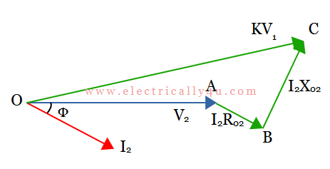 Phasor diagram of transformer referred to Secondary