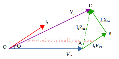 Phasor diagram of transformer for leading power factor