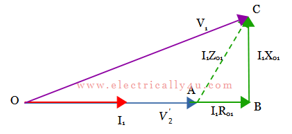 Phasor diagram of transformer for unity power factor